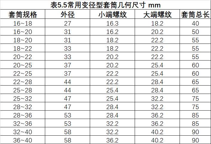 鋼筋等強度剝肋滾軋直螺紋連接技術規(guī)程
